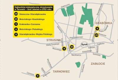 Najbardziej niebezpieczne skrzy¿owania w Tarnowie w 2012r.