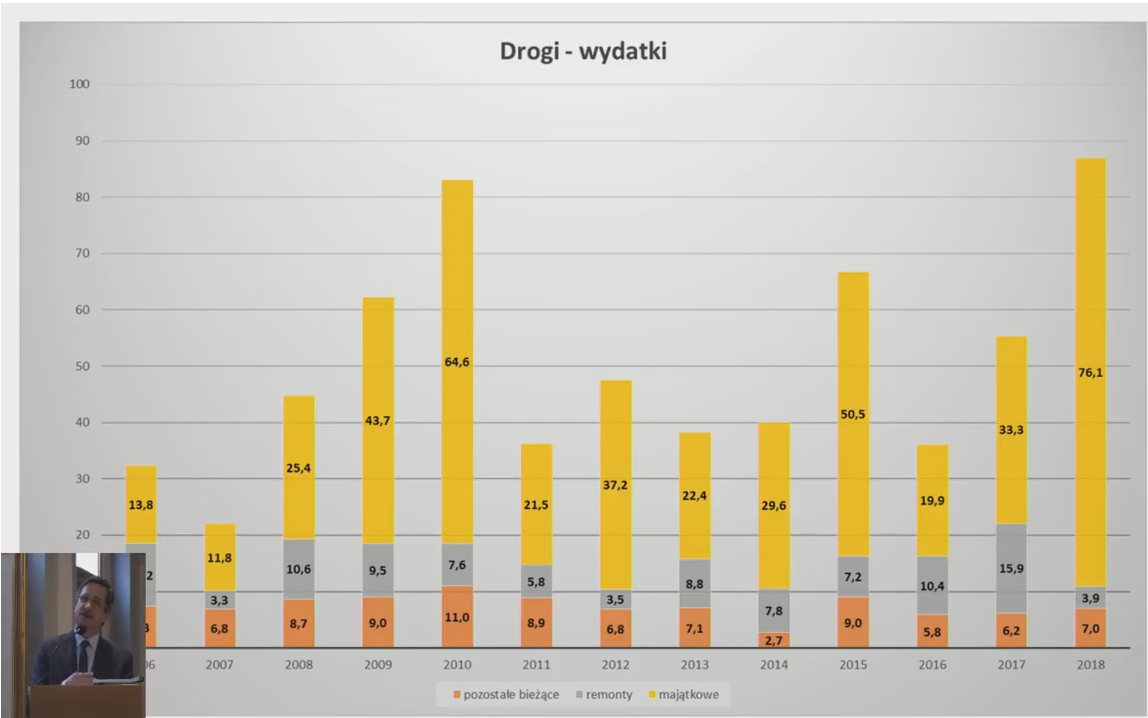 wydatki-drogi.png